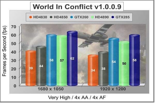 ASUS_GTX260_Matrix_World_in_Conflict.jpg