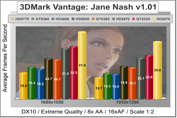 3dMark_Vantage_Jane_Nash_Benchmark.jpg