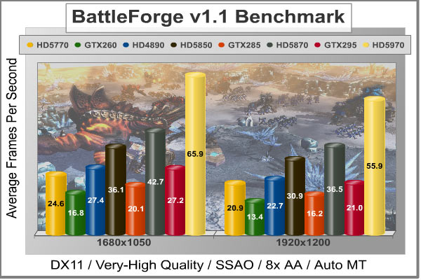 BattleForge_DX11_Benchmark.jpg