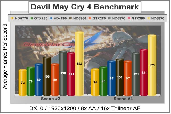 Devil_May_Cry_4_Benchmark.jpg