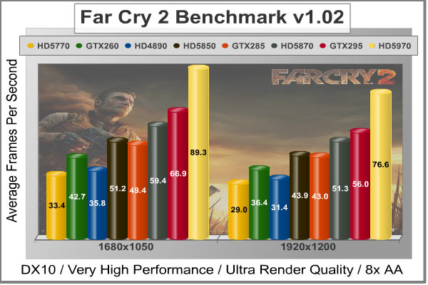 Far_Cry_2_Benchmark_Performance.jpg