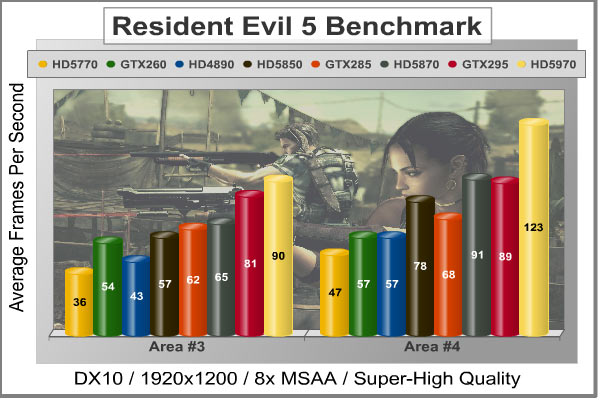 Resident_Evil_5_Benchmark.jpg