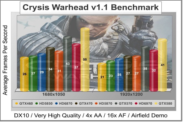 Crysis_Warhead_Benchmark.jpg