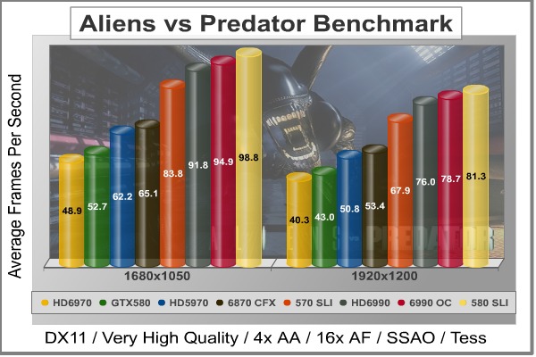 Aliens-vs-Predator_DX11_Benchmark.jpg
