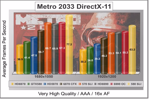 Metro 2033 DX11, benchmark