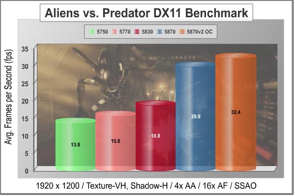 ASUS_EAH5870v2_Video_Card_Aliens_vs_Predator_ATI-Only1920.jpg