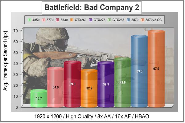 ASUS_EAH5870v2_Video_Card_Battlefield_Bad_Company2_1920.jpg