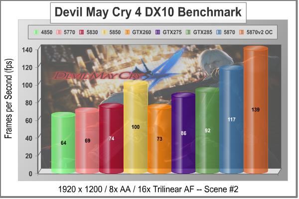 ASUS_EAH5870v2_Video_Card_DMC4_DX10_Scene2.jpg