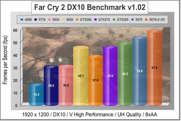 ASUS_EAH5870v2_Video_Card_Far_Cry_2_DX10_1920.jpg