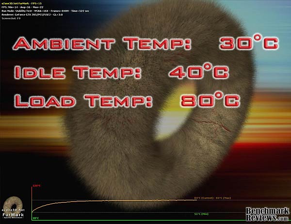 ASUS_EAH5870v2_Video_Card_furmark_temp.jpg