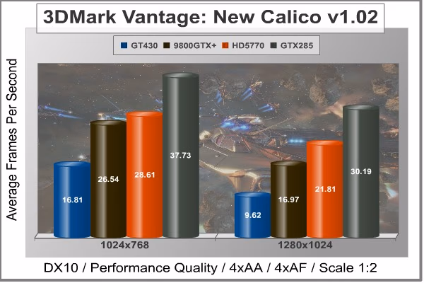 ASUS ENGT430 3DMark Calico