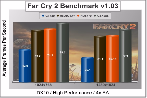 ASUS ENGT430 FarCry2