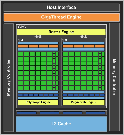 Asus ENGT430 Diagram