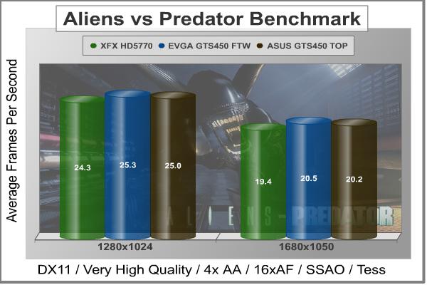 ASUS_ENGTS450_TOP_Aliens_vs_Predator_DX11_Benchmark.jpg