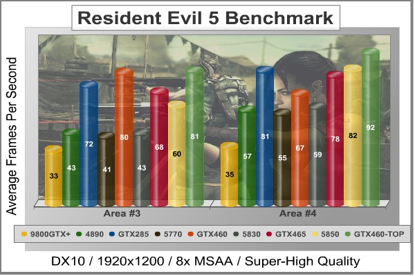 Resident_Evil_5_Benchmark.jpg