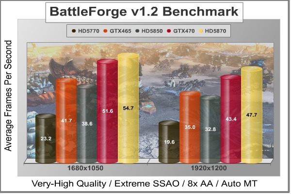 BattleForge_DX11_Benchmark.jpg