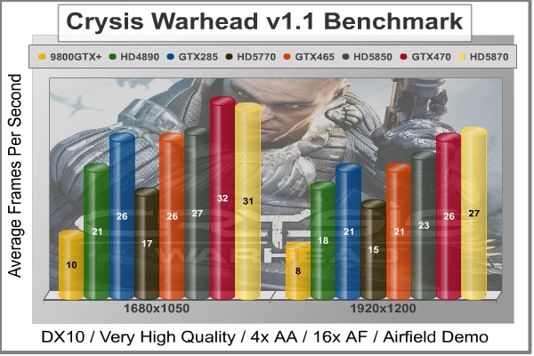 Crysis_Warhead_Benchmark.jpg