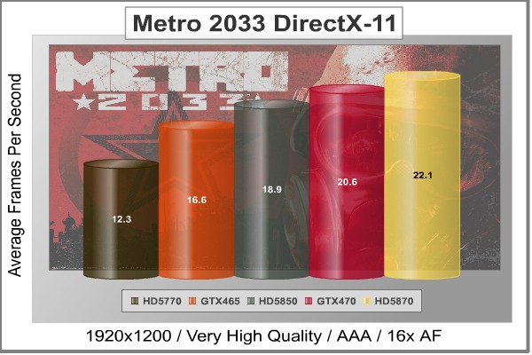 Metro-2033_DX11_Benchmark.jpg