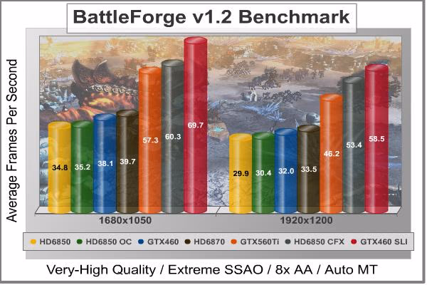 ENGTX560Ti BattleForge DX11, benchmark