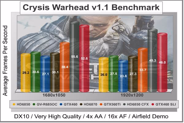 ENGTX560Ti Crysis Warhead, benchmark