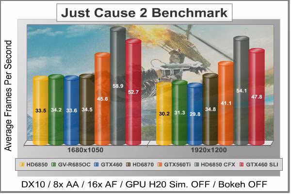 ENGTX560Ti Just Cause 2, benchmark