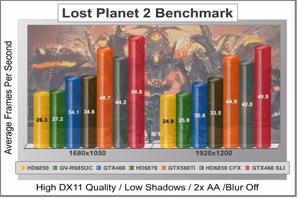 ENGTX560Ti Lost Planet 2, benchmark