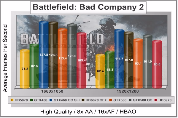 Battlefield Bad Company 2, benchmark