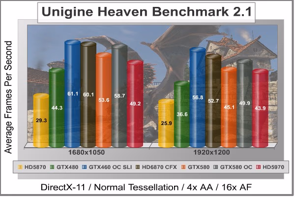 Unigine Heaven DX11, benchmark