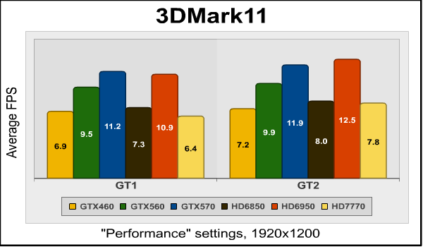 3dmark11.png