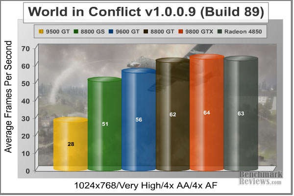 World_in_Conflict_1024x768.jpg
