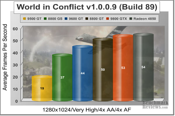 World_in_Conflict_1280x1024.jpg