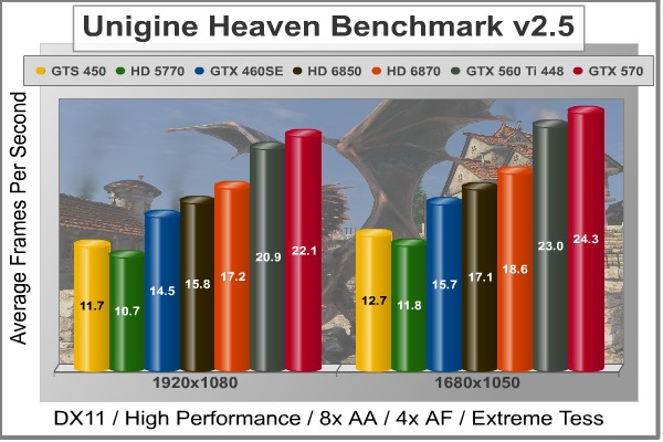 EVGA_GTX560Ti_448_Heaven.jpg