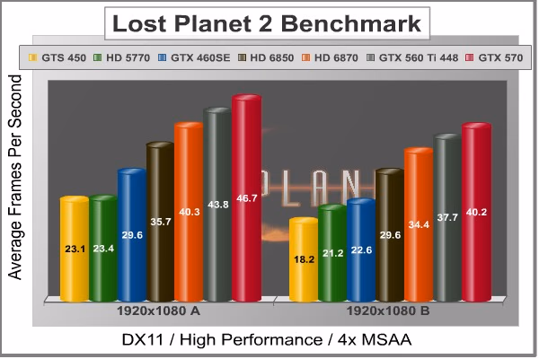 EVGA GTX560Ti 448 LP2