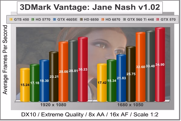 EVGA GTX560Ti 448 Nash