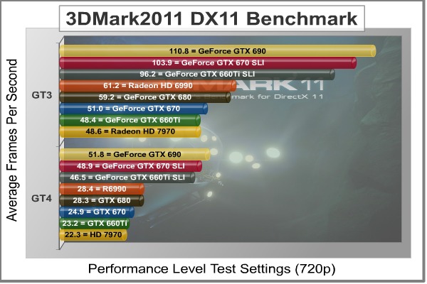 3dMark2011_Performance_GT3-4_Benchmark.jpg