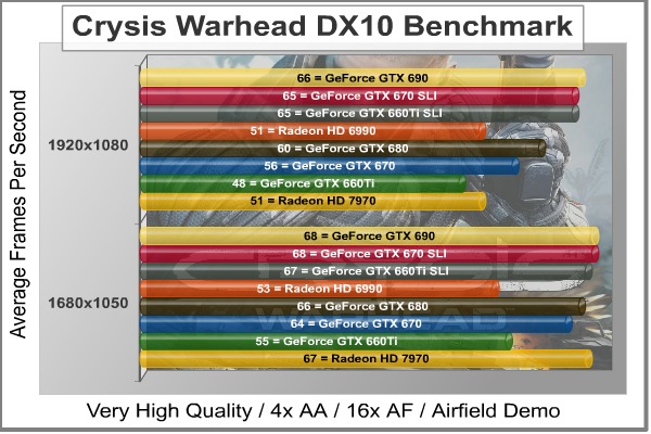 Crysis_Warhead_Benchmark.jpg