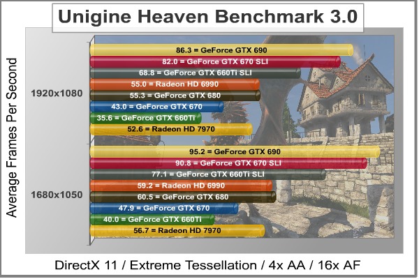 Unigine_Heaven_DX11_Benchmark.jpg