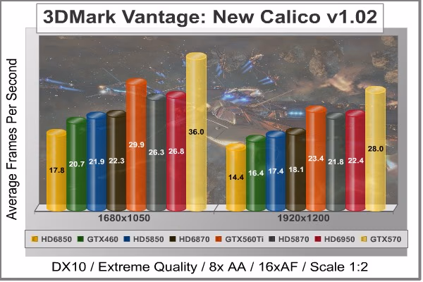 3dMark Vantage New Calico, benchmark