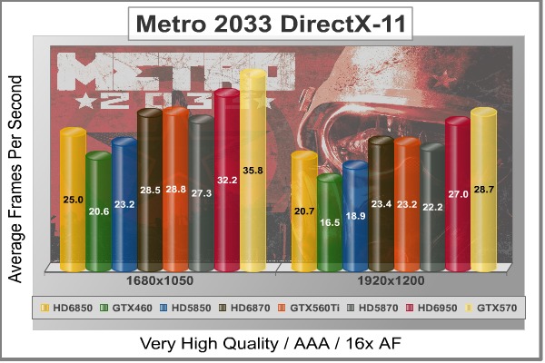 Metro-2033_DX11_Benchmark.jpg