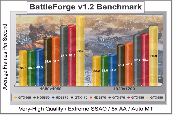 BattleForge DX11, benchmark