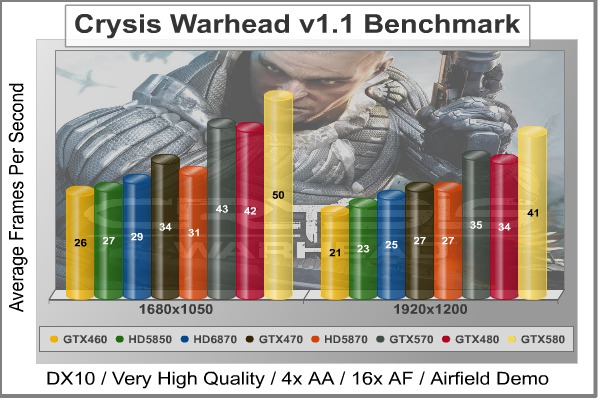 Crysis_Warhead_Benchmark.jpg