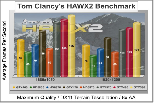 HAWX-2_DX11_Benchmark.jpg