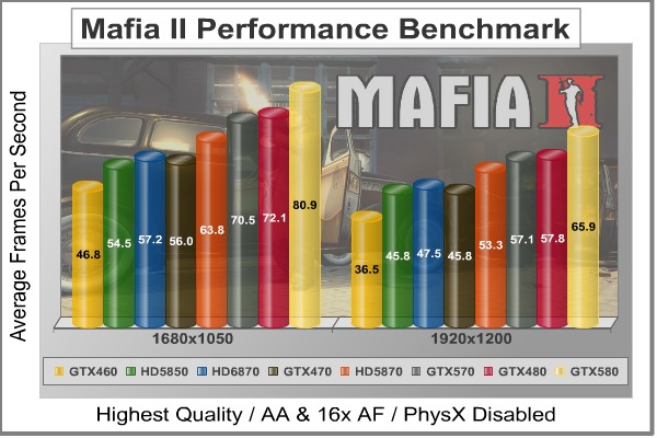Mafia2_DX11_Benchmark.jpg