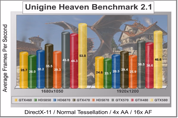 Unigine Heaven DX11, benchmark