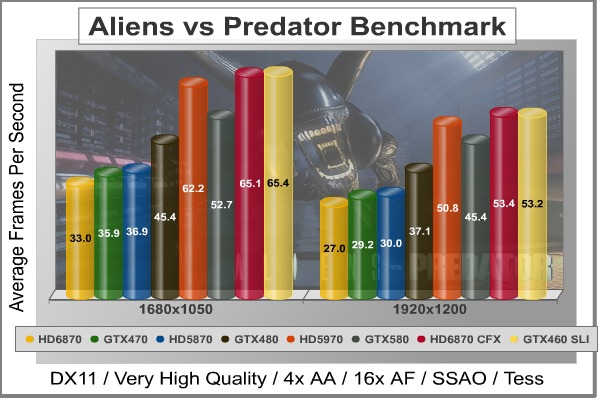 Aliens-vs-Predator_DX11_Benchmark.jpg