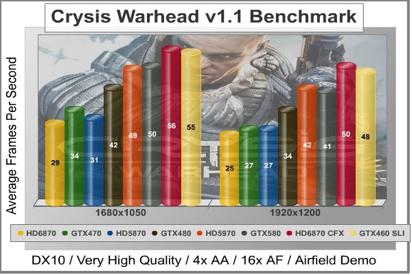 Crysis_Warhead_Benchmark.jpg
