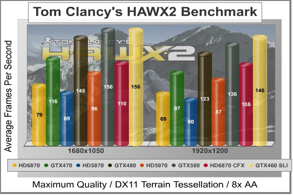HAWX-2_DX11_Benchmark.jpg