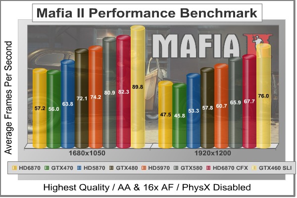 Mafia2_DX11_Benchmark.jpg