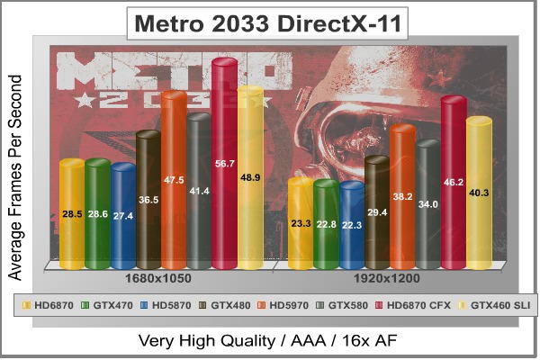 Metro-2033_DX11_Benchmark.jpg