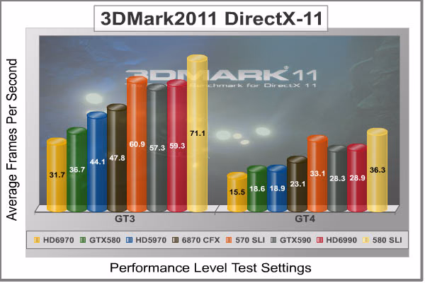 3dMark2011 Performance GT3 4, benchmark